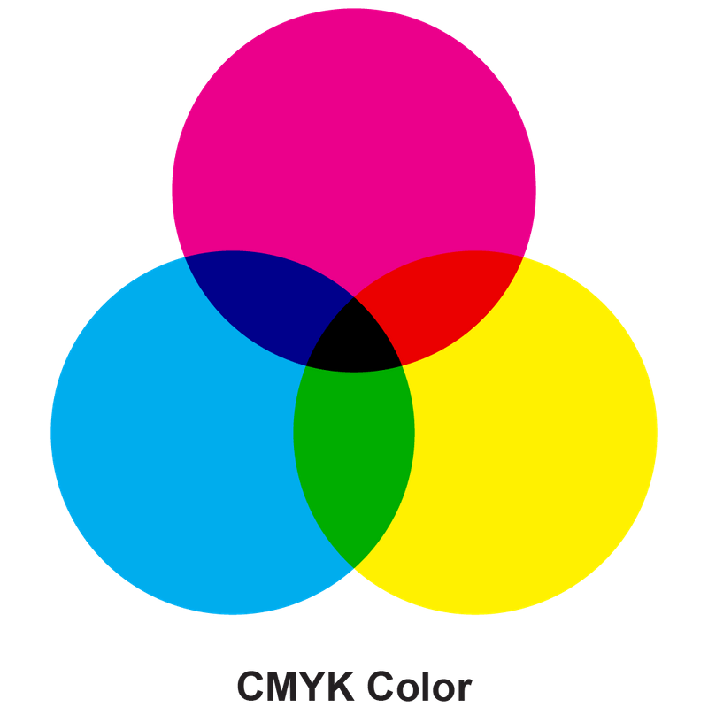 Is your file ready for printing? Get your checklist here...